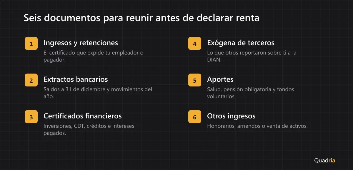 Checklist de seis documentos para preparar la declaración de renta de personas naturales: certificado de ingresos y retenciones, extractos bancarios, certificados de inversión, información exógena reportada por terceros, certificado de pagos de salud y pensión, y soporte de otros ingresos.