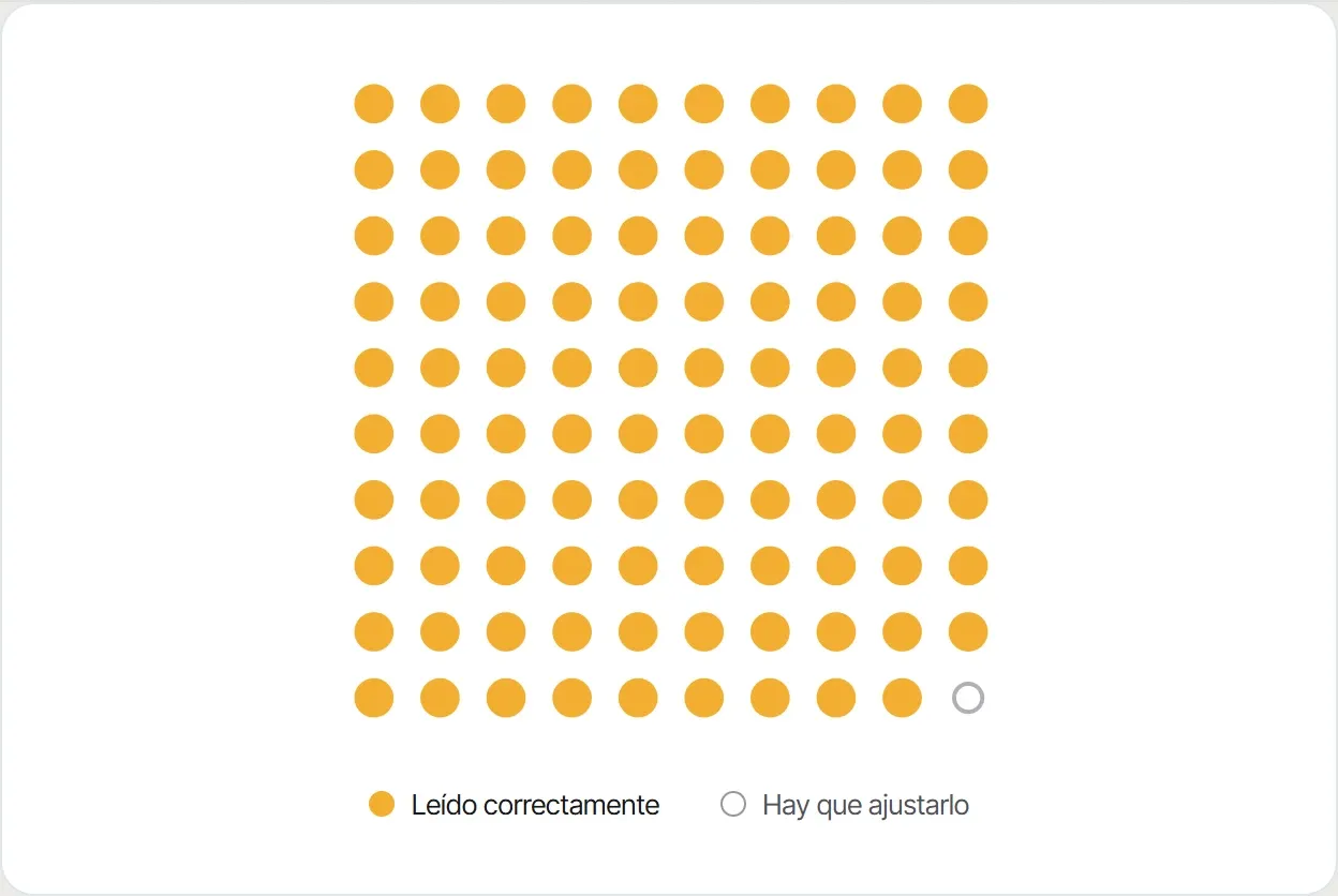 Cada punto es un dato extraído. La revisión del contador existe justamente por los apagados. Leído correctamente. Hay que ajustarlo